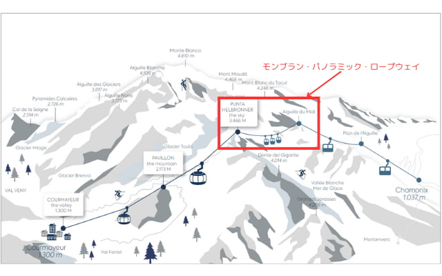 Skyway Monte Bianco 公式HPより引用